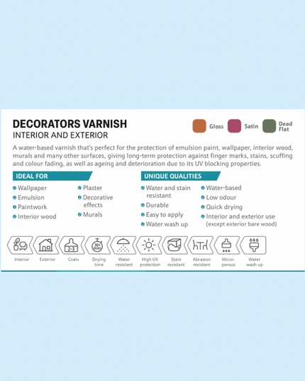 Product description card for decorators varnish 